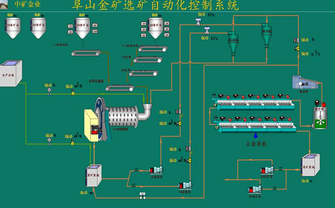 選礦自動化